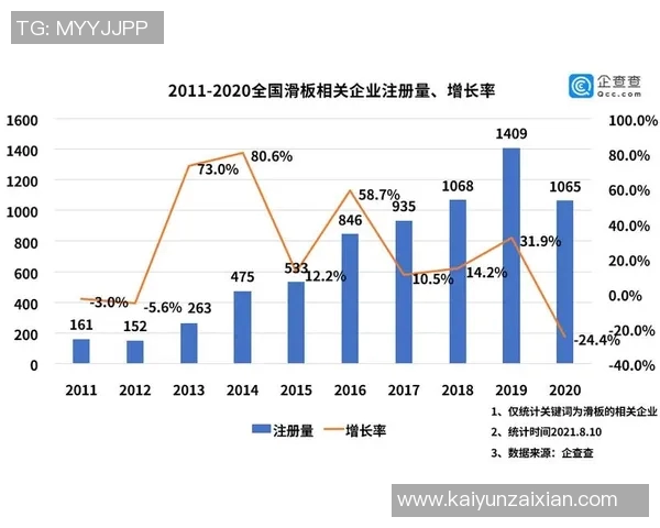 2026年3月份新闻陈磊专访揭秘滑板行业成功秘诀与未来发展趋势分析